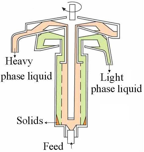 6. tubular centrifuge 2.jpg